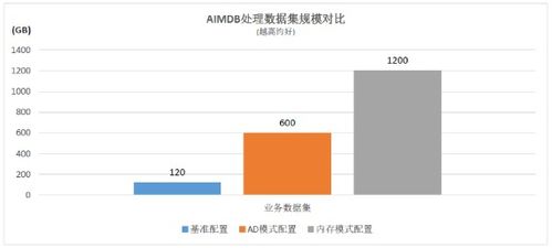 浪潮、英特爾與亞信攜手推出5G計費新方案，性能提升10倍數(shù)據(jù)處理和存儲服務