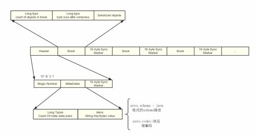 數(shù)據(jù)分析中常見的存儲方式與數(shù)據(jù)處理和存儲服務