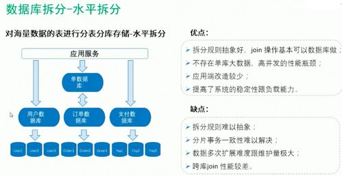 QNAP 海量數(shù)據(jù)存儲方案 MySQL 與分布式數(shù)據(jù)庫的應用