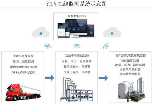 恒合股份 北交所新星，賦能中石油、中石化VOCs治理與數據服務
