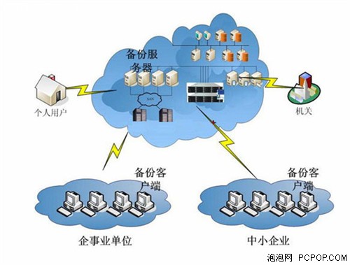 機械硬盤疲軟！2012閃存存儲崛起之年 數據處理與存儲服務的新紀元