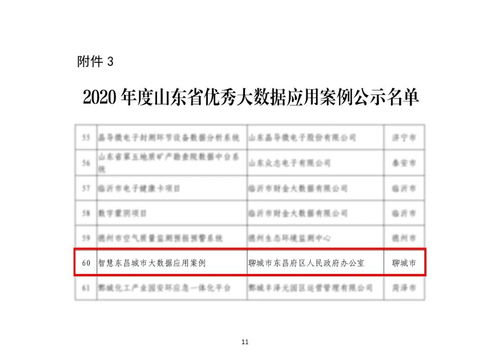 佳華科技產品榮登2020年度山東省大數據“三優兩重”名單，強化進出口業務布局