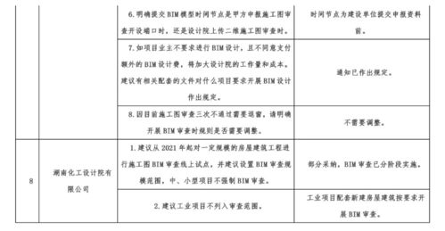 施工圖BIM審查6月試行引熱議，大數據服務助力建筑行業革新