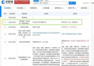 東風雷諾退場，科雷傲、科雷嘉終章已至，大數據如何守護30萬車主的未來？