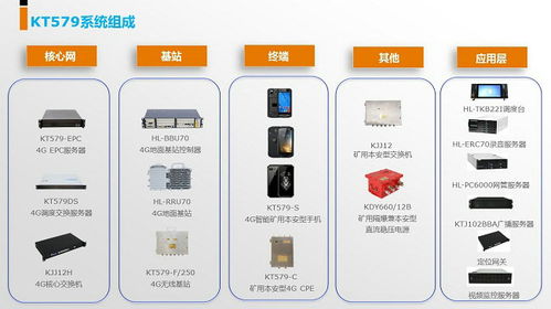 礦用無(wú)線(xiàn)通信MA認(rèn)證價(jià)格解析 監(jiān)控主機(jī)關(guān)鍵環(huán)節(jié)